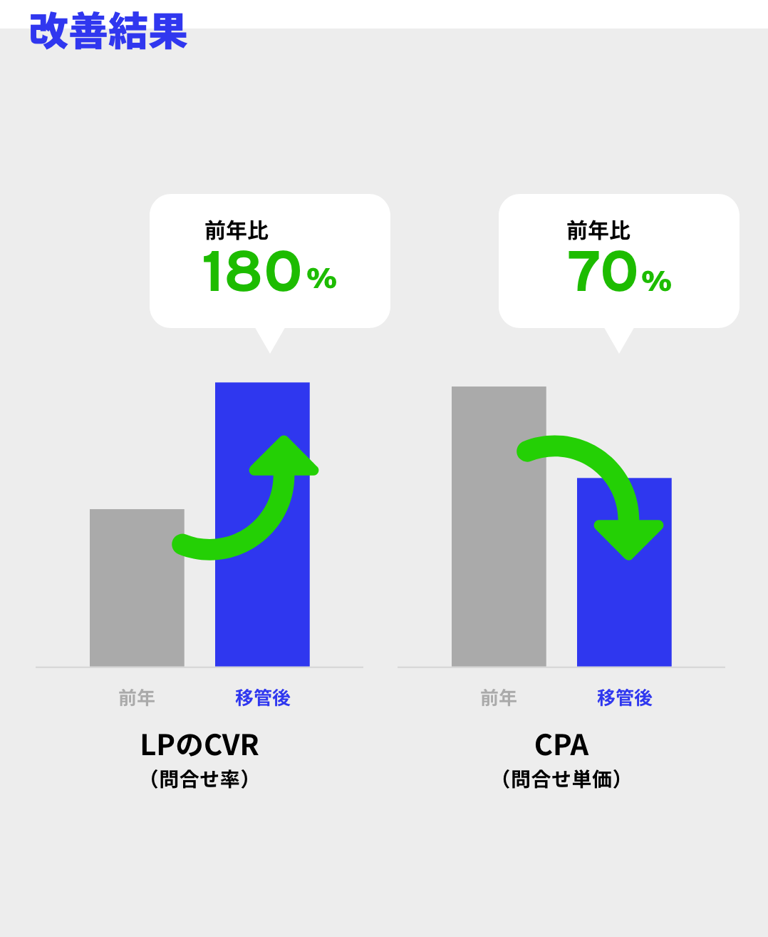改善結果