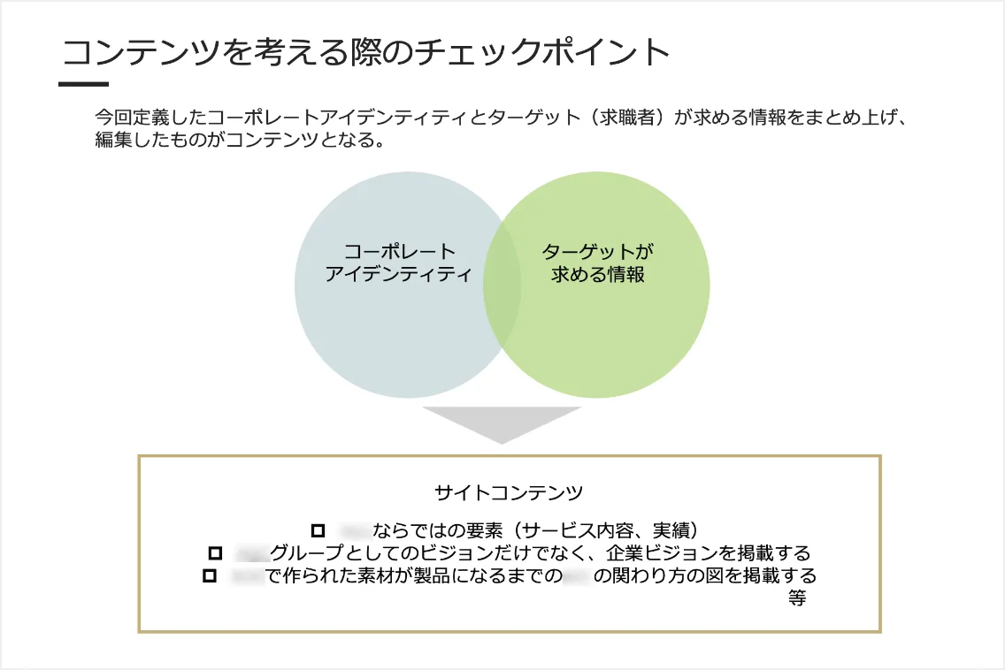 CI(コーポレート・アイデンティティ)設計の資料例
