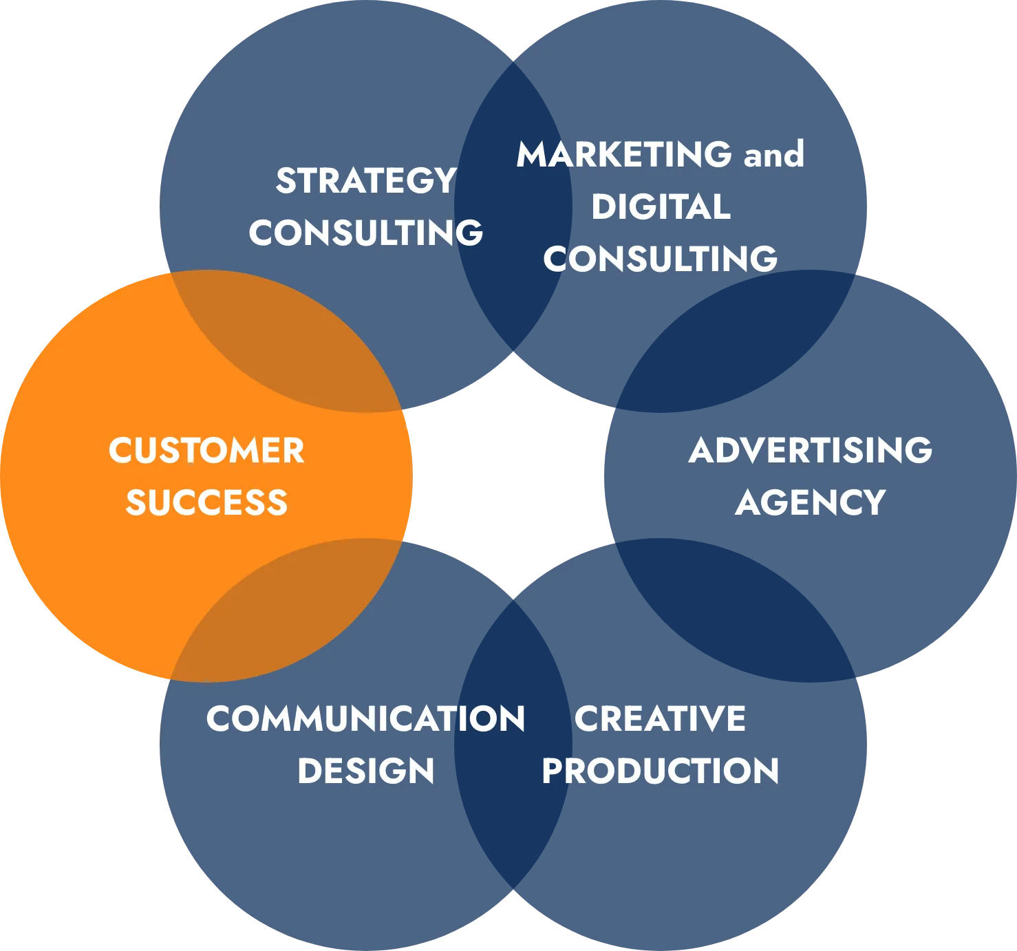 ロゾパンサンとは
