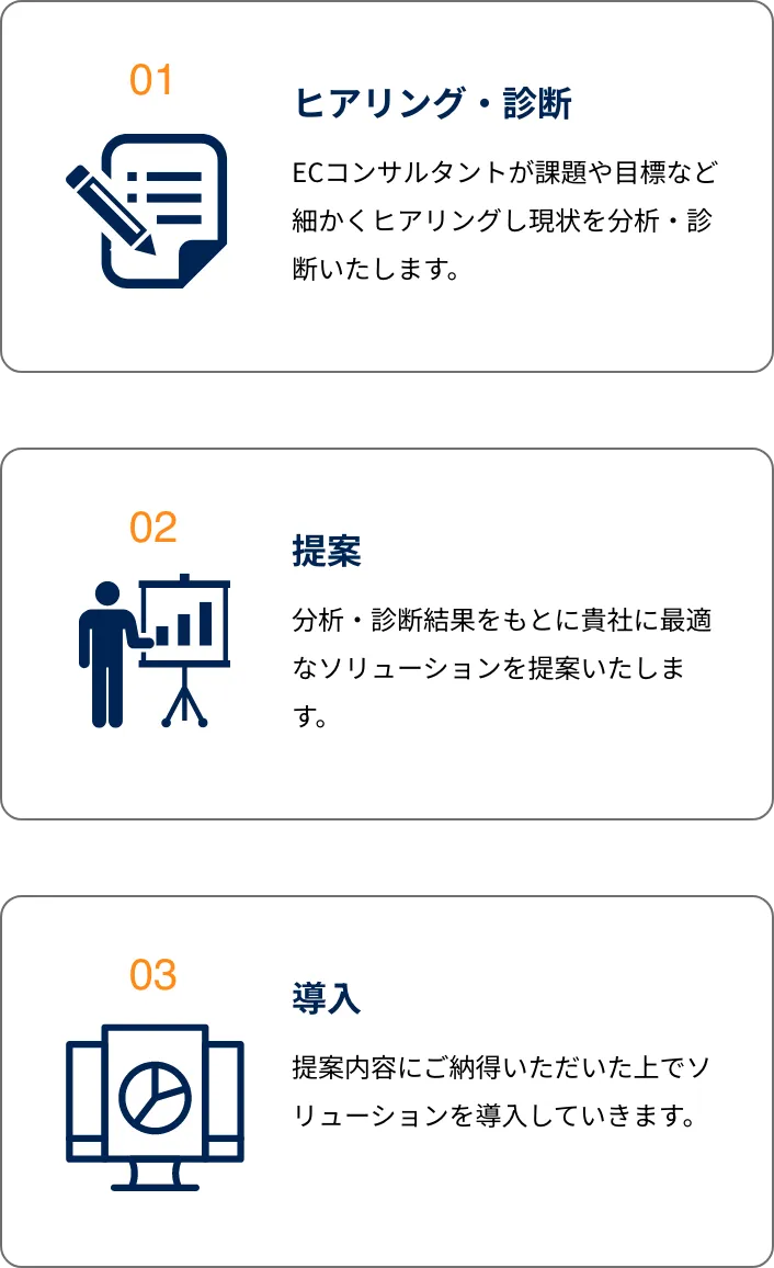 問い合わせ〜ご契約までの流れ