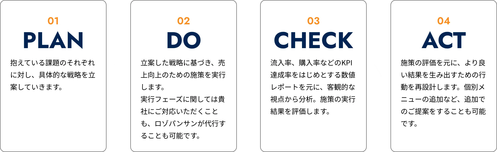 ご契約以降の流れ