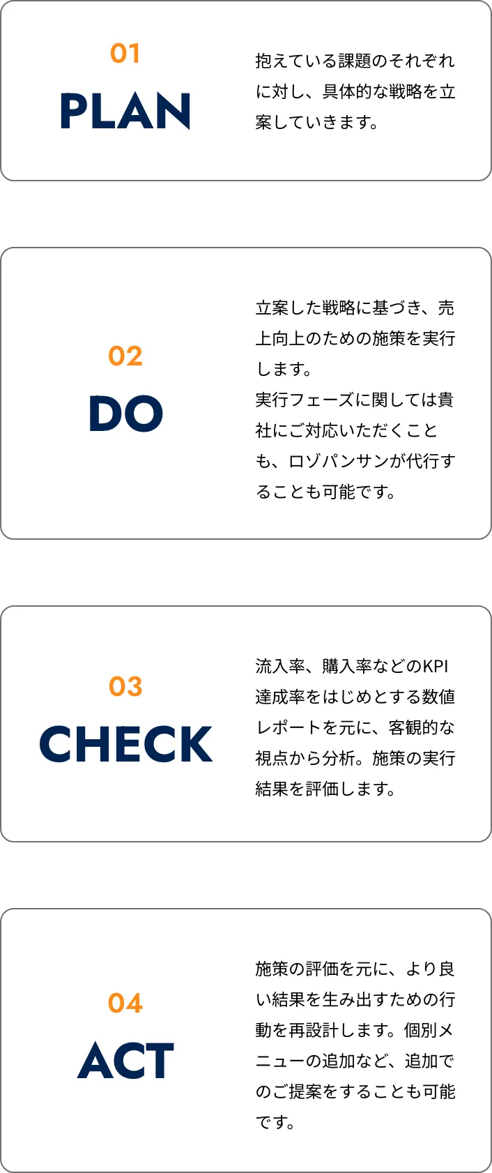 ご契約以降の流れ