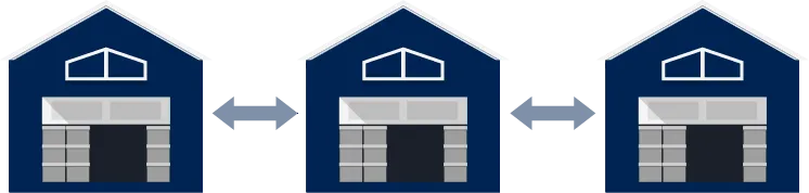 在庫最適化の例