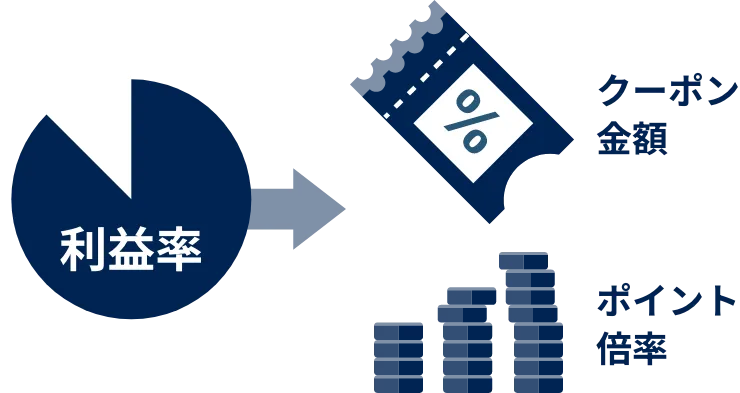 Amazon内イベント対策の例