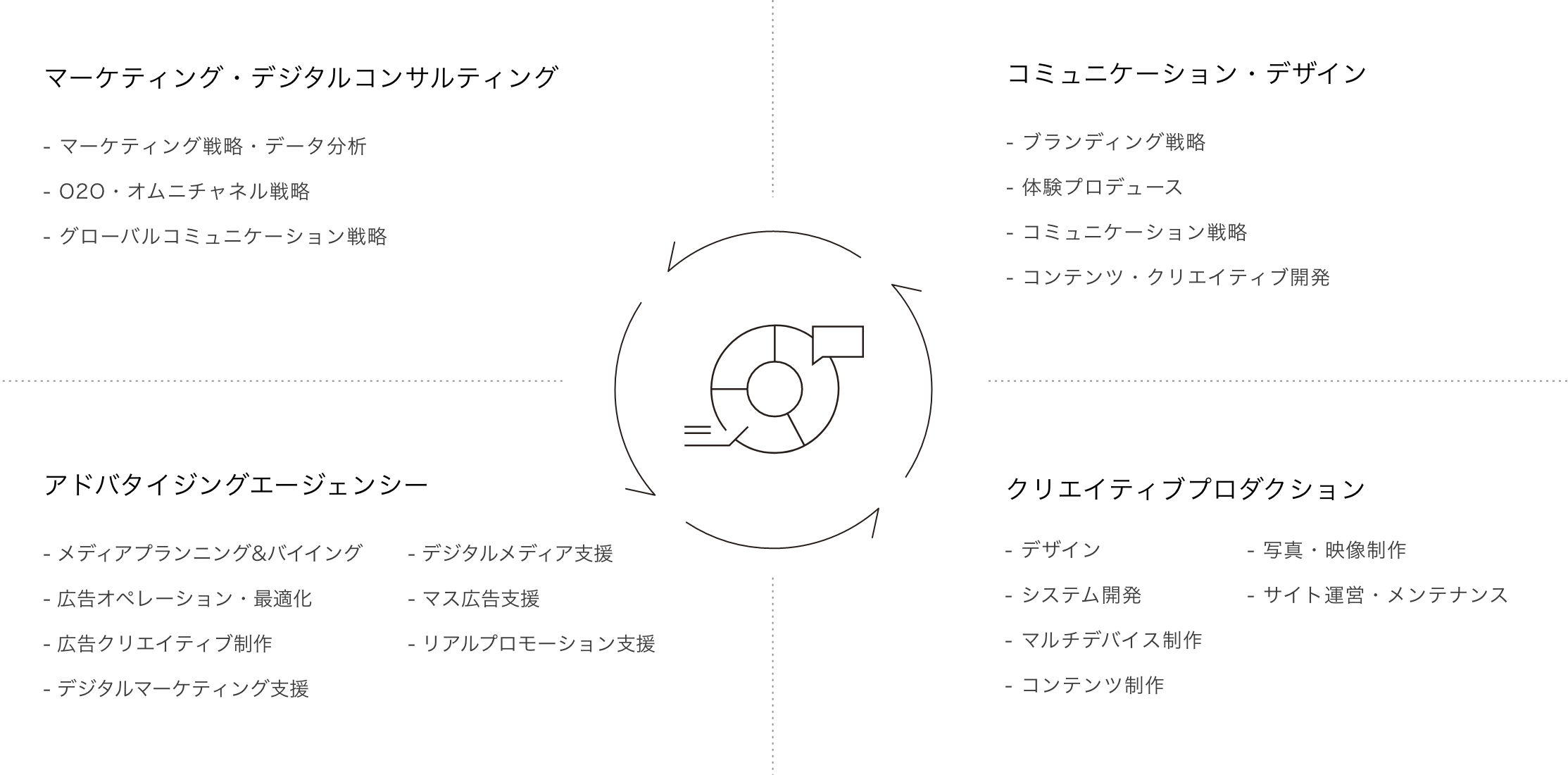 マーケティング支援事業の図