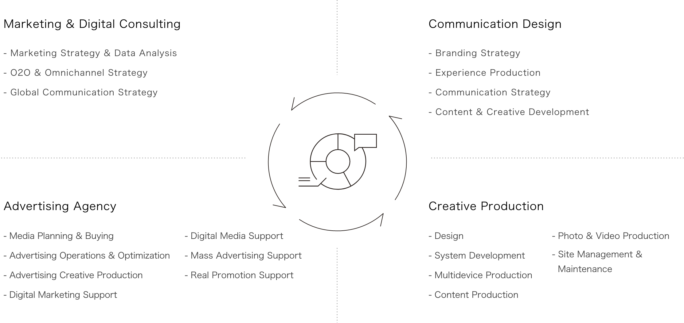 Marketing Support Business Diagram