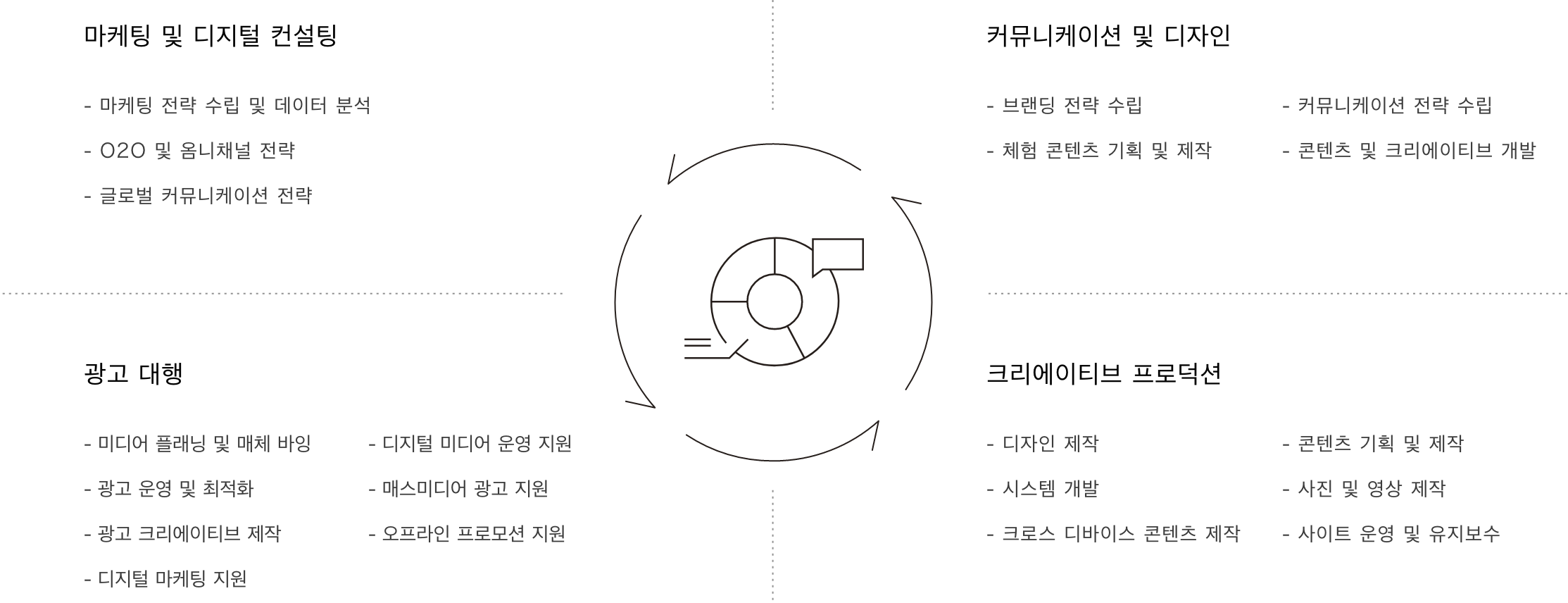 마케팅 지원 사업 도표