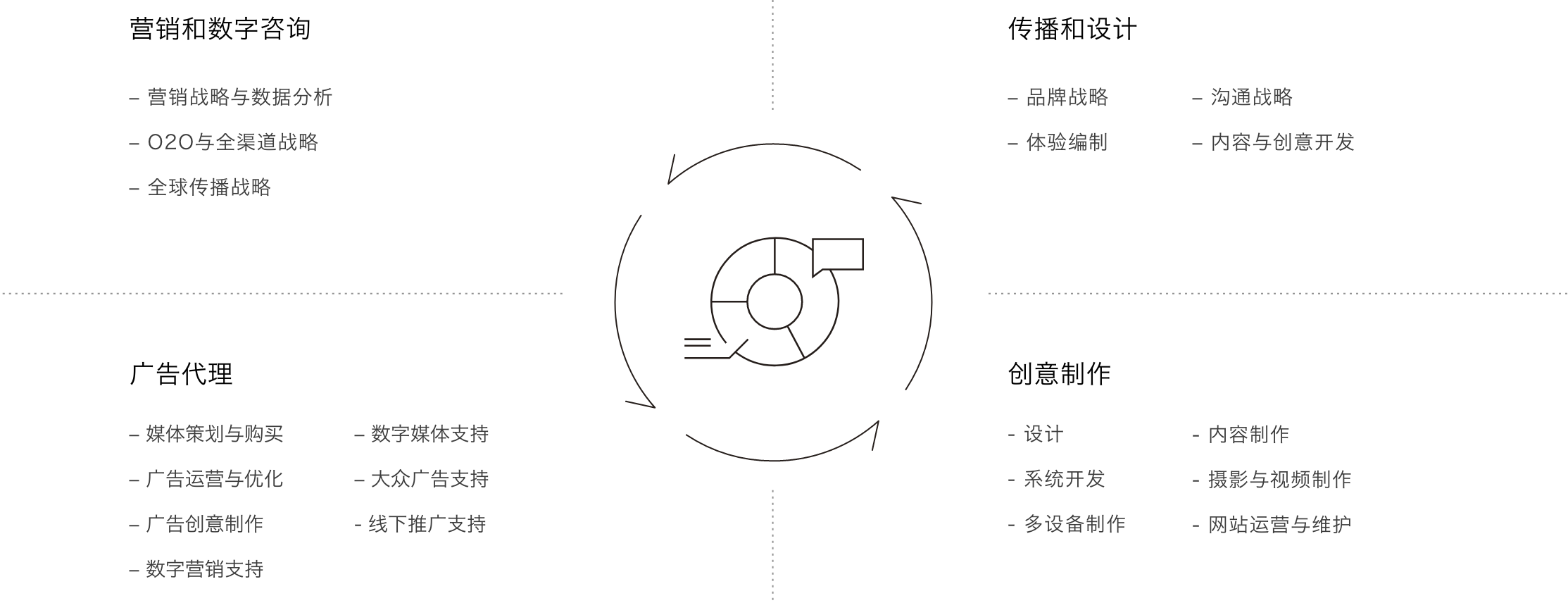 营销支援业务图