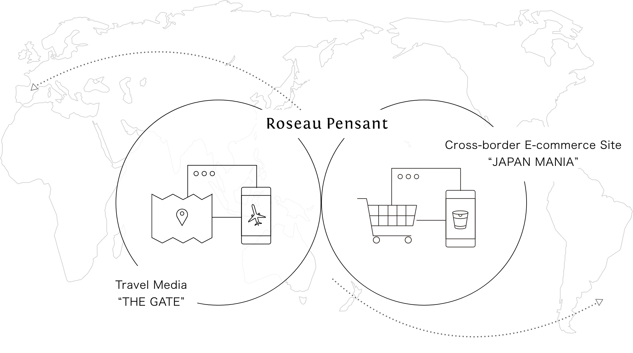 We provide one-stop services for planning, design, production, and operation of in-house media.