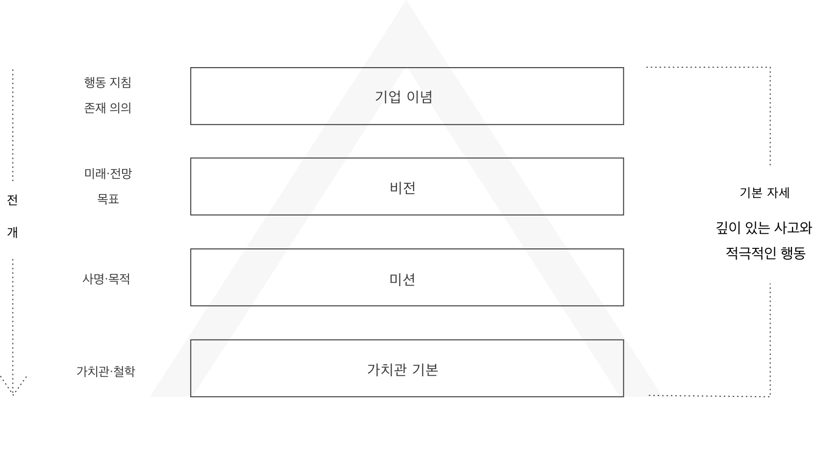 Roseau Pensant Inc. 구성 요소