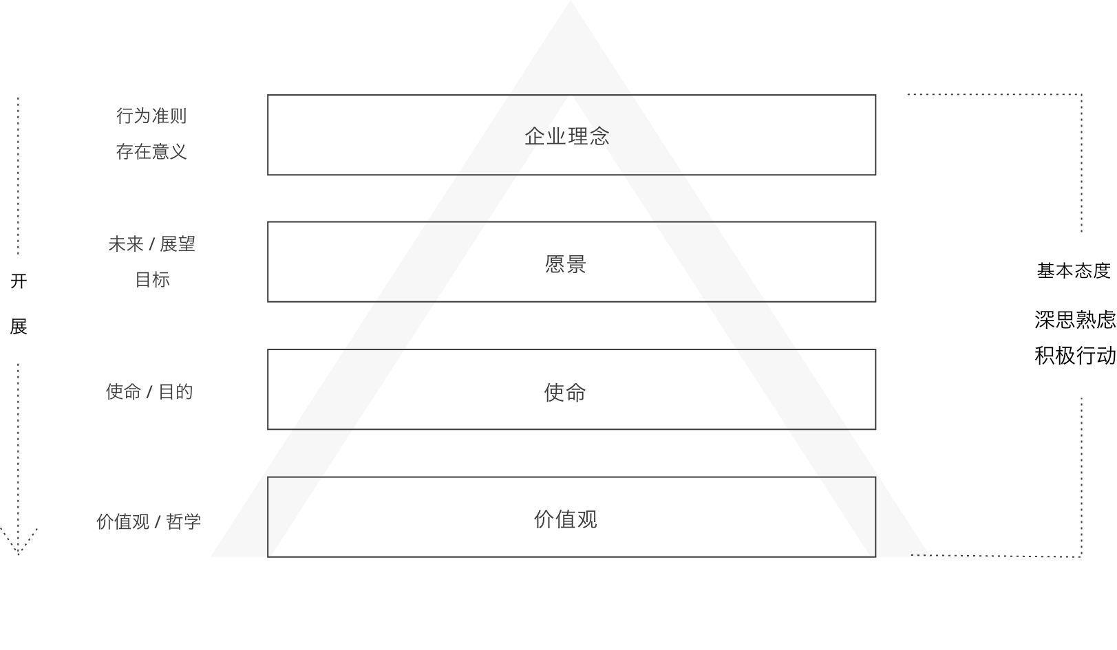定义Roseau Pensant的核心价值