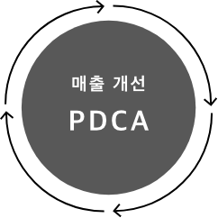 로조팡상(Roseau Pensant) EC 지원의 특징