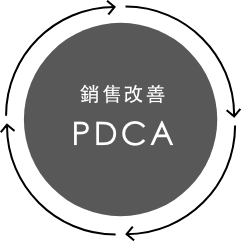 Roseau Pensant 電商支援的特點