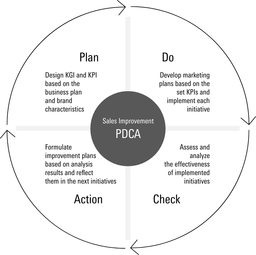 Features of Roseau Pensant’s E-Commerce Support