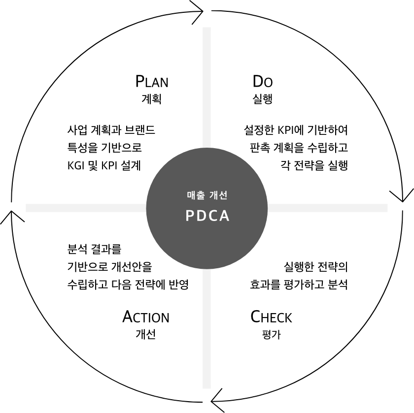 로조팡상(Roseau Pensant) EC 지원의 특징