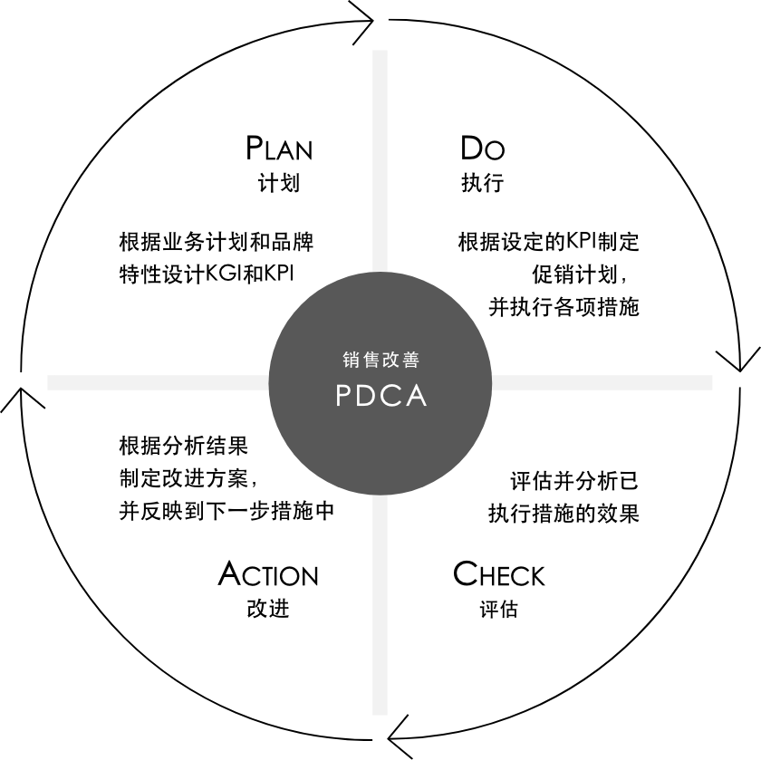 Roseau Pensant 电商支持的特点