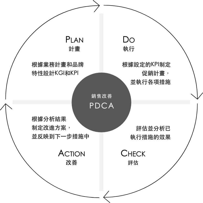 Roseau Pensant 電商支援的特點