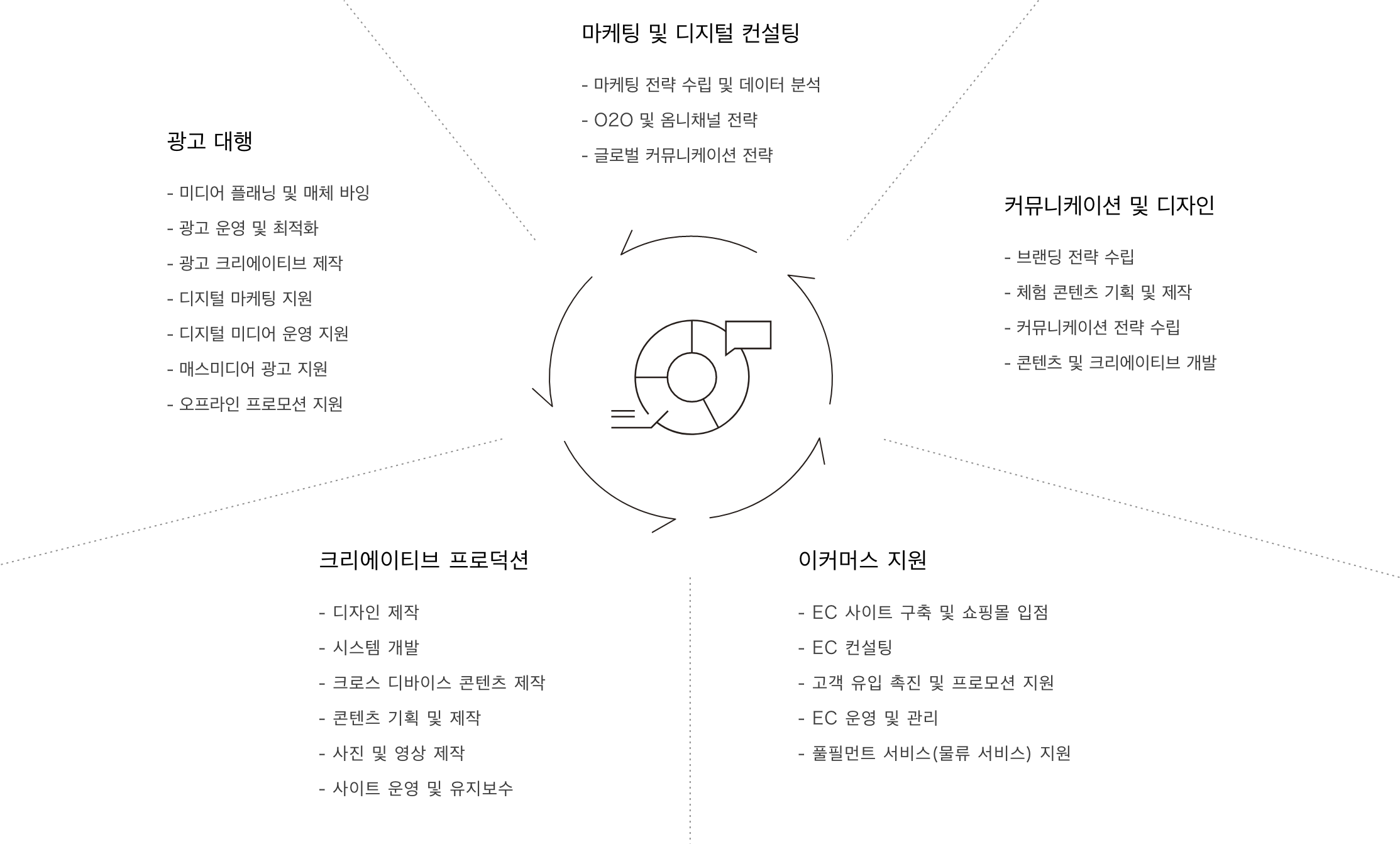 마케팅 지원 사업 도표