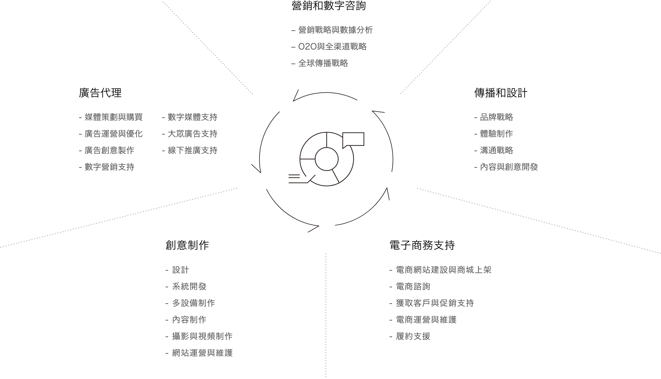 行銷支援業務圖